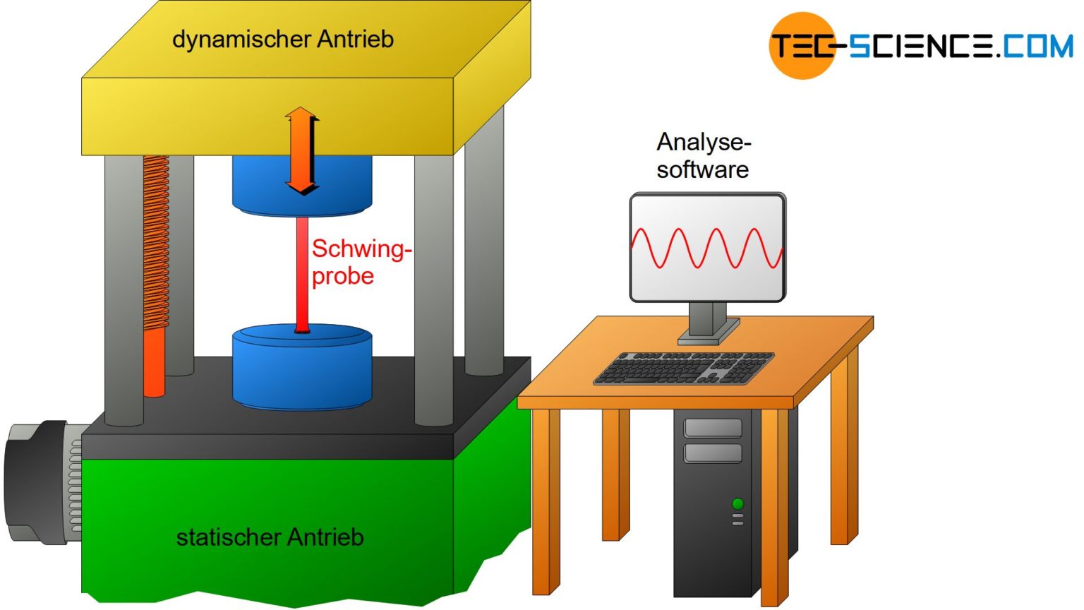 Dauerschwingversuch Nach W Hler Tec Science