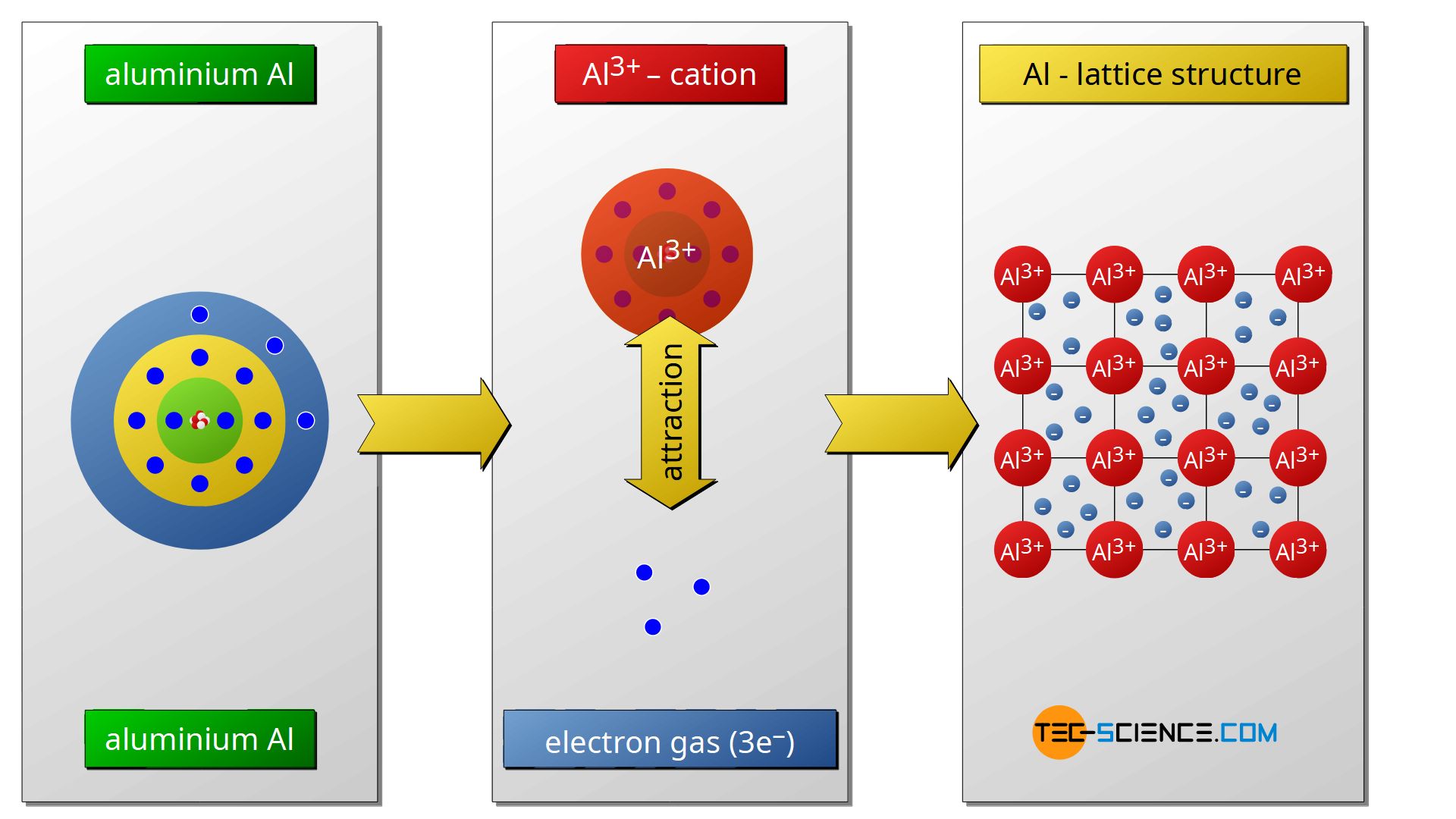 Metallic Bonding Tec science