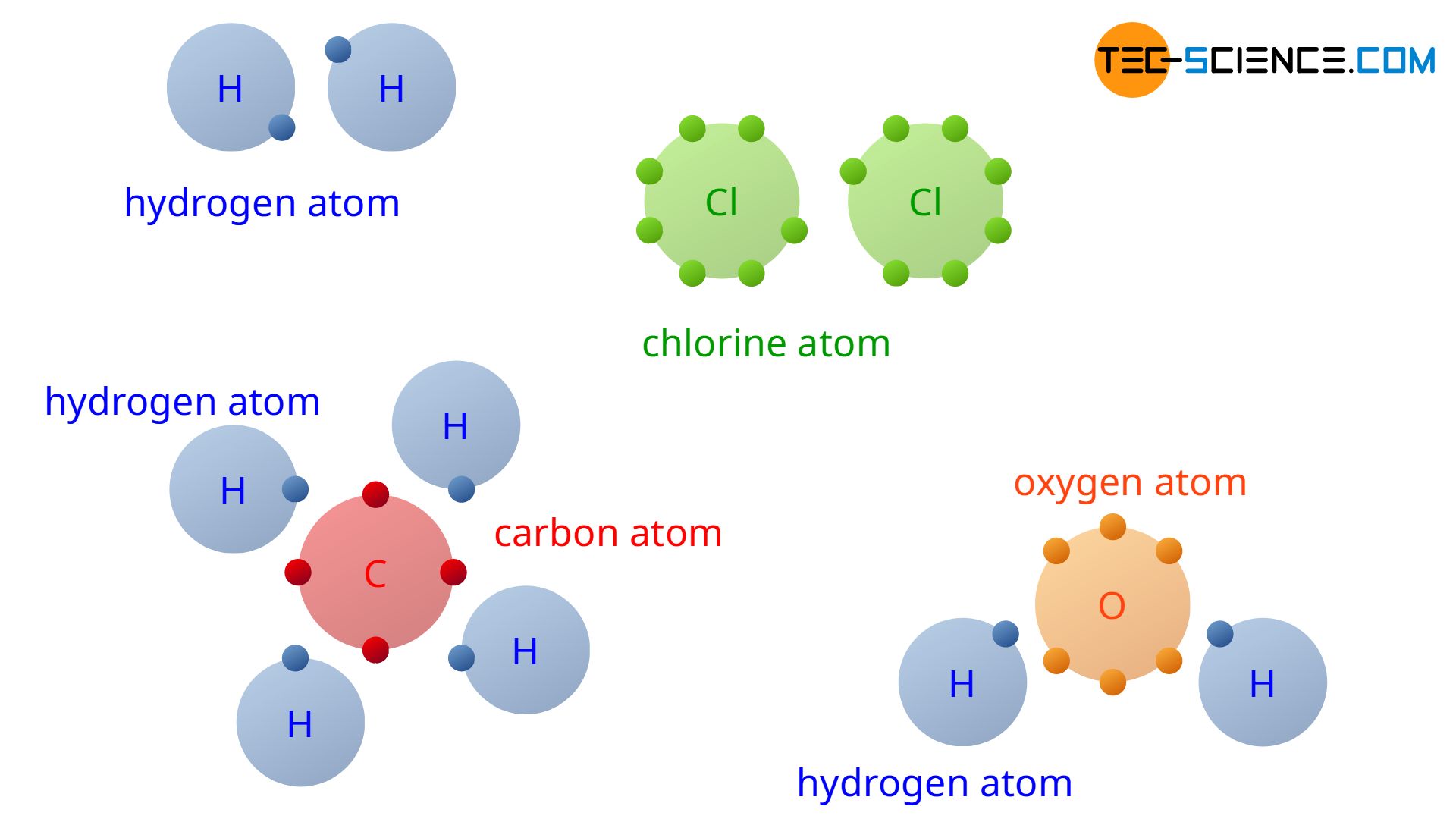Covalent bonding tecscience