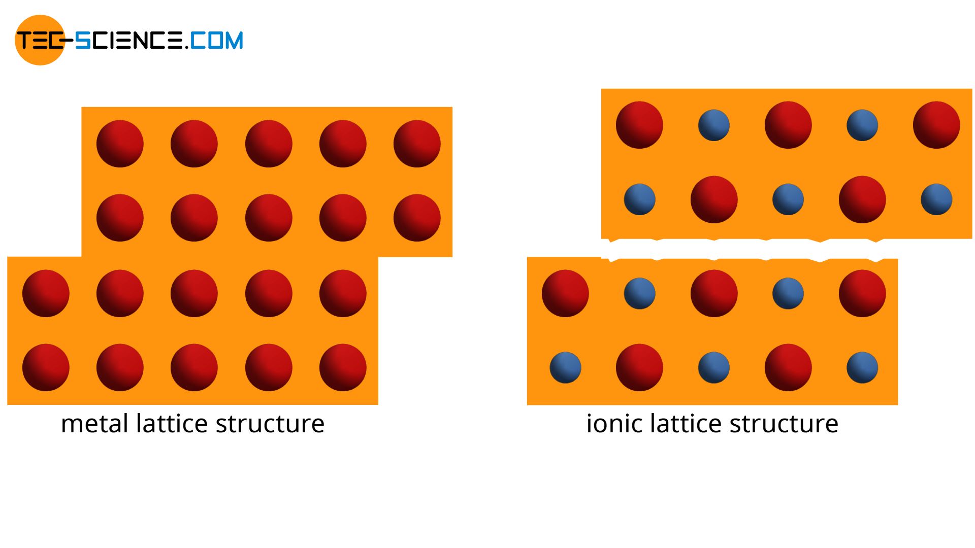 Metallic Bonding Tec science