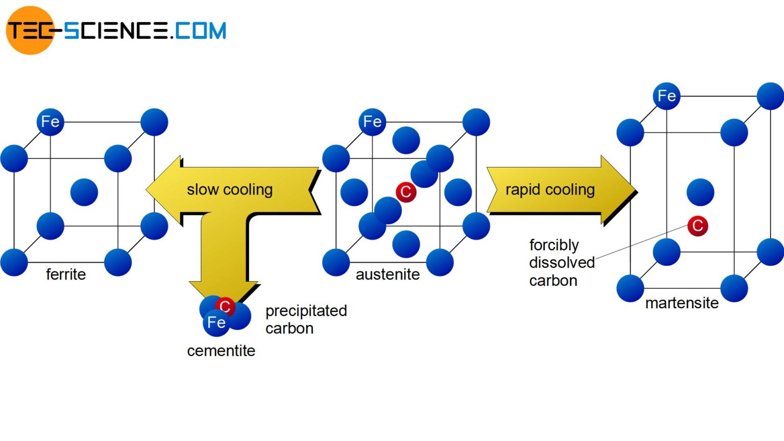 quenching-and-tempering-of-steel-tec-science