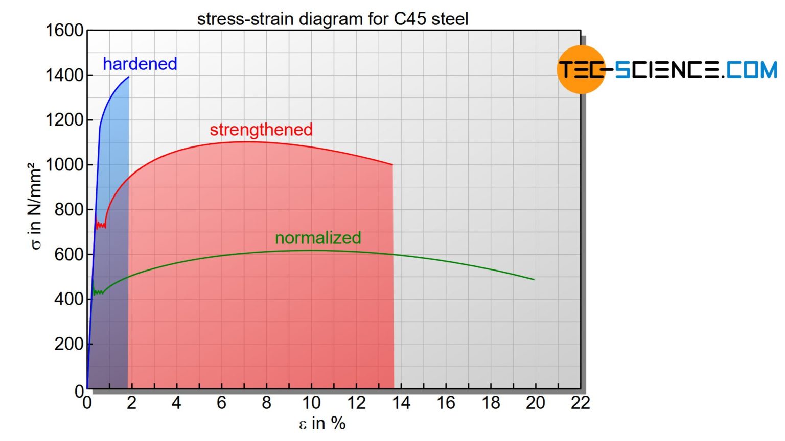 quenching-and-tempering-of-steel-tec-science