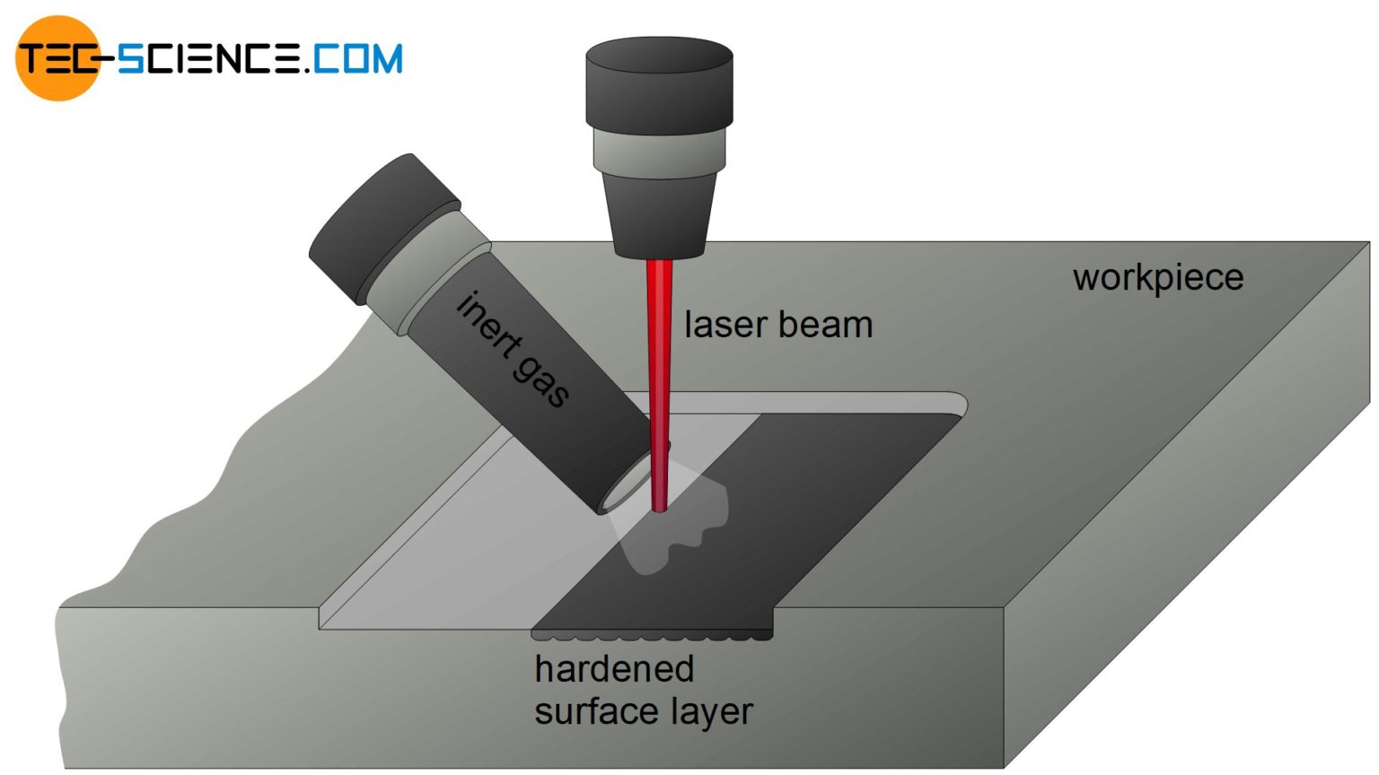 laser-hardening-of-steel-surface-hardening-tec-science