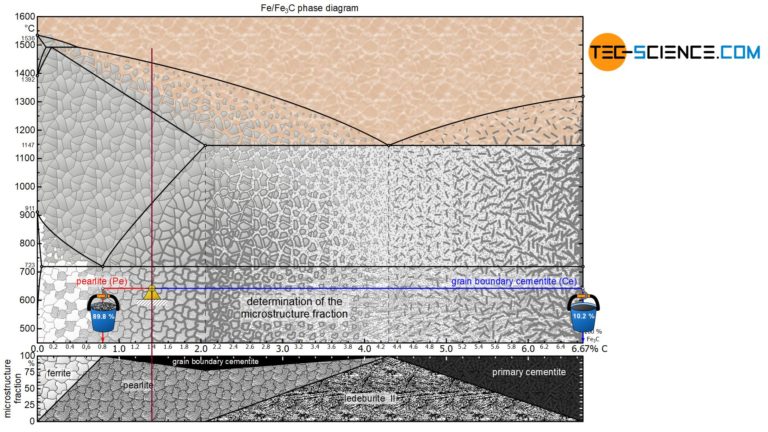 Determination of microstructure and phase fractions in steels - tec-science