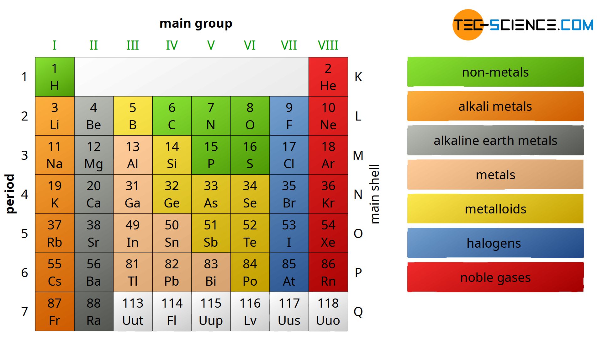 Periodic Table Of Chemical Elements Tec science