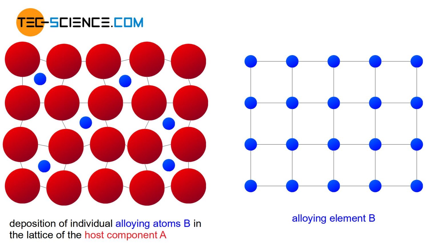 typs-of-alloys-tec-science