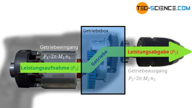 Was Ist Ein Getriebe Und Wofür Wird Es Verwendet? | Tec-science