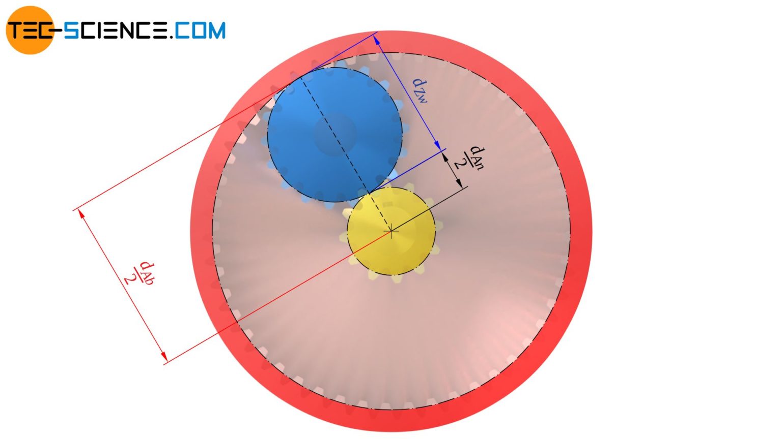 Wie Funktioniert Ein Planetengetriebe? | Tec-science