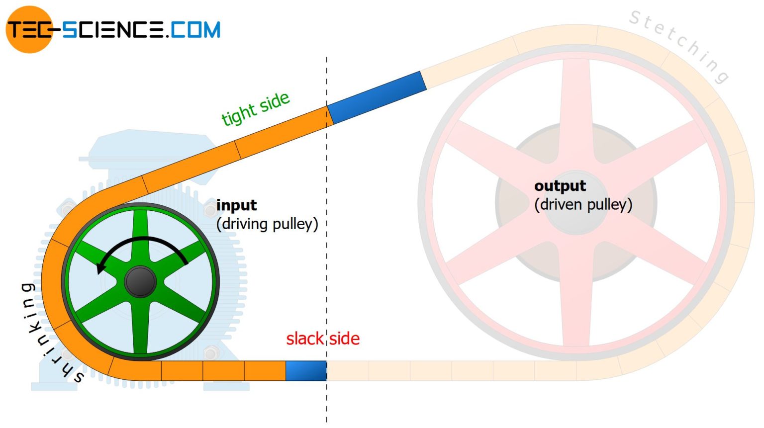 slippage-of-the-belt-in-belt-drives-tec-science