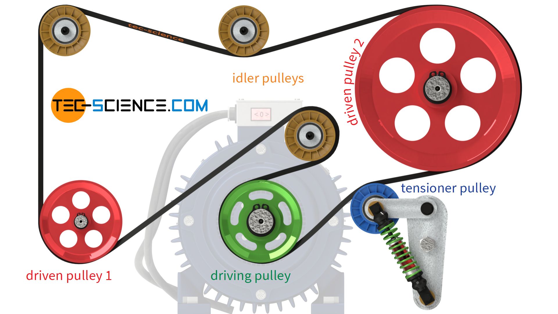 Belt tensioner systems for belt drives - tec-science