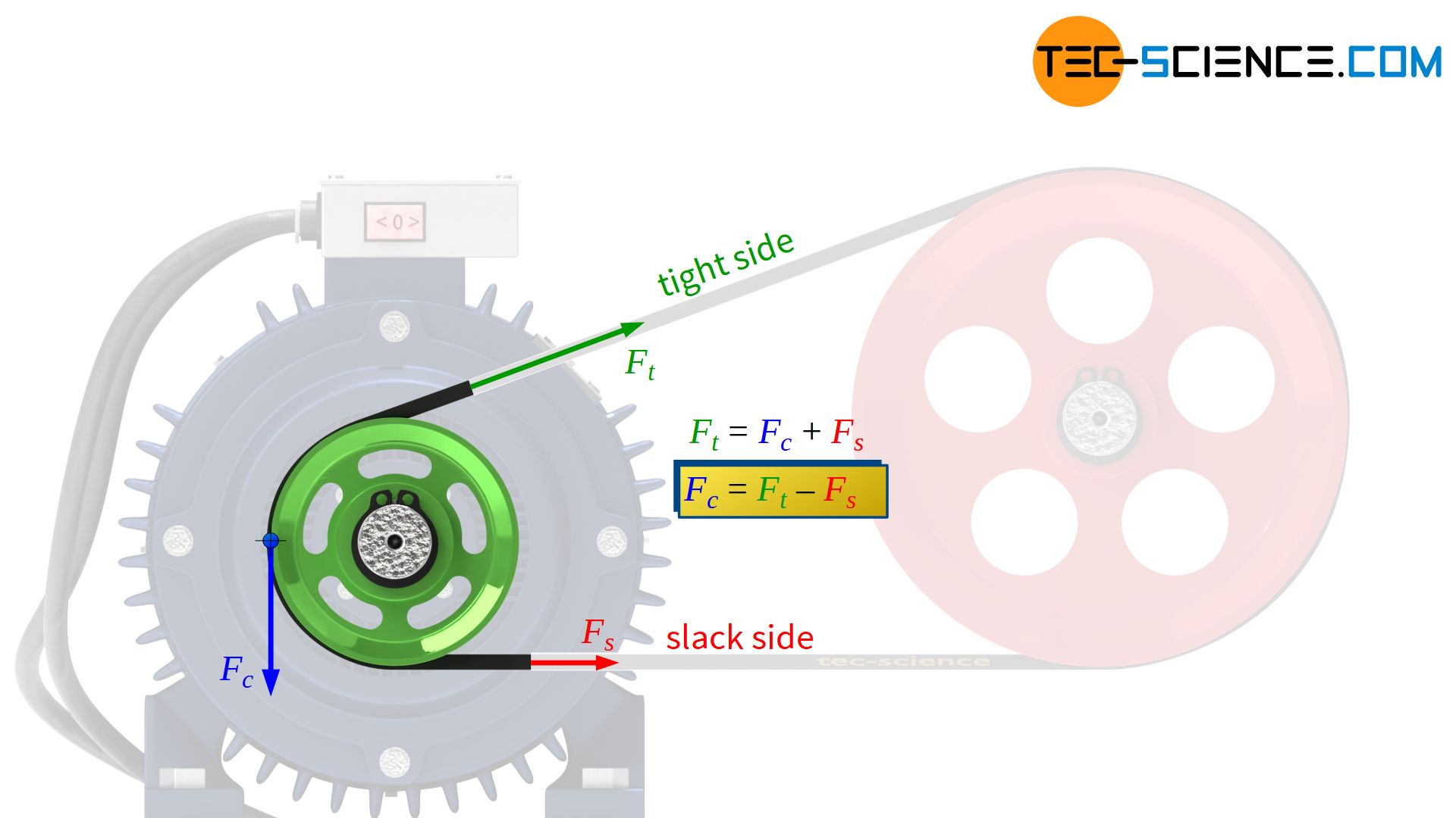 Power transmission of a belt drive - tec-science