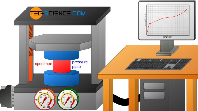 compression-test-tec-science