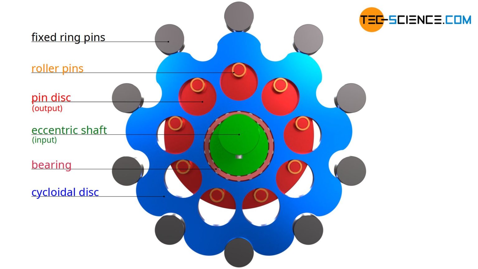 cyclotricity mid drive