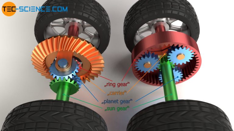 research paper on differential gear