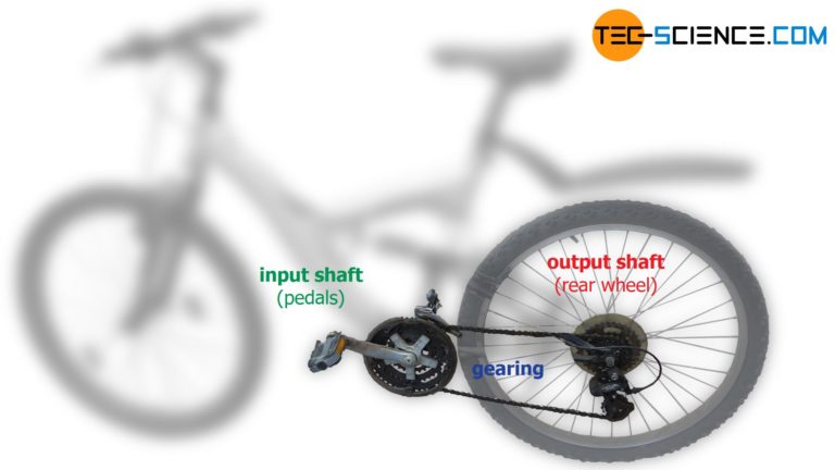 bicycle continuously variable transmission