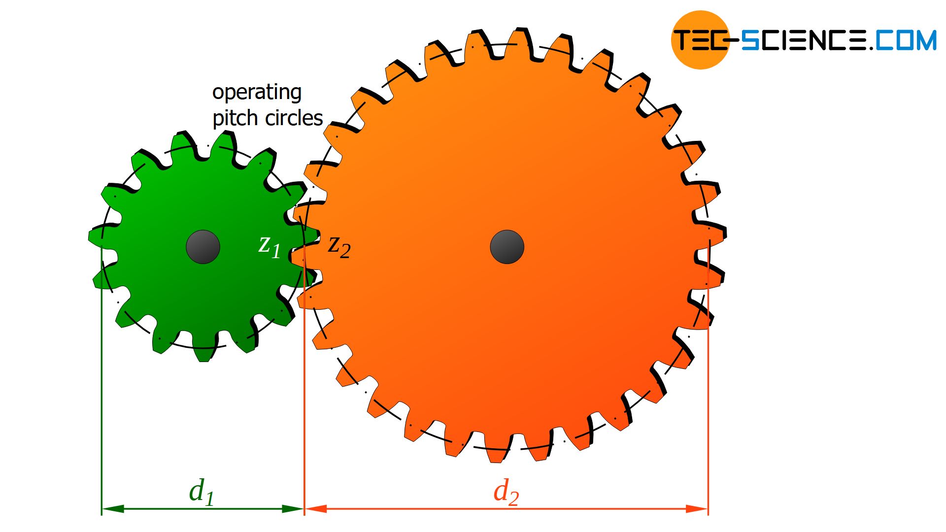 Planetary Gears: Principles Of Operation