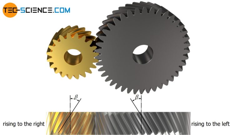 Helical Gears | Tec-science