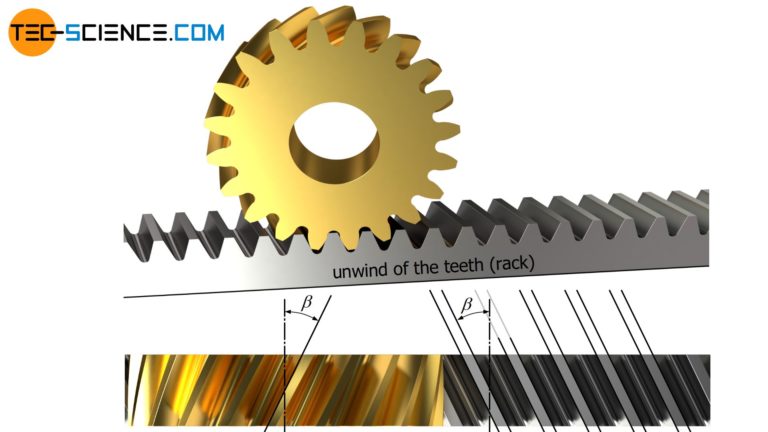 Helical Gears - Tec-science