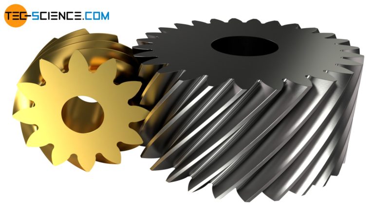 Screw gears (crossed helical gears) | tec-science