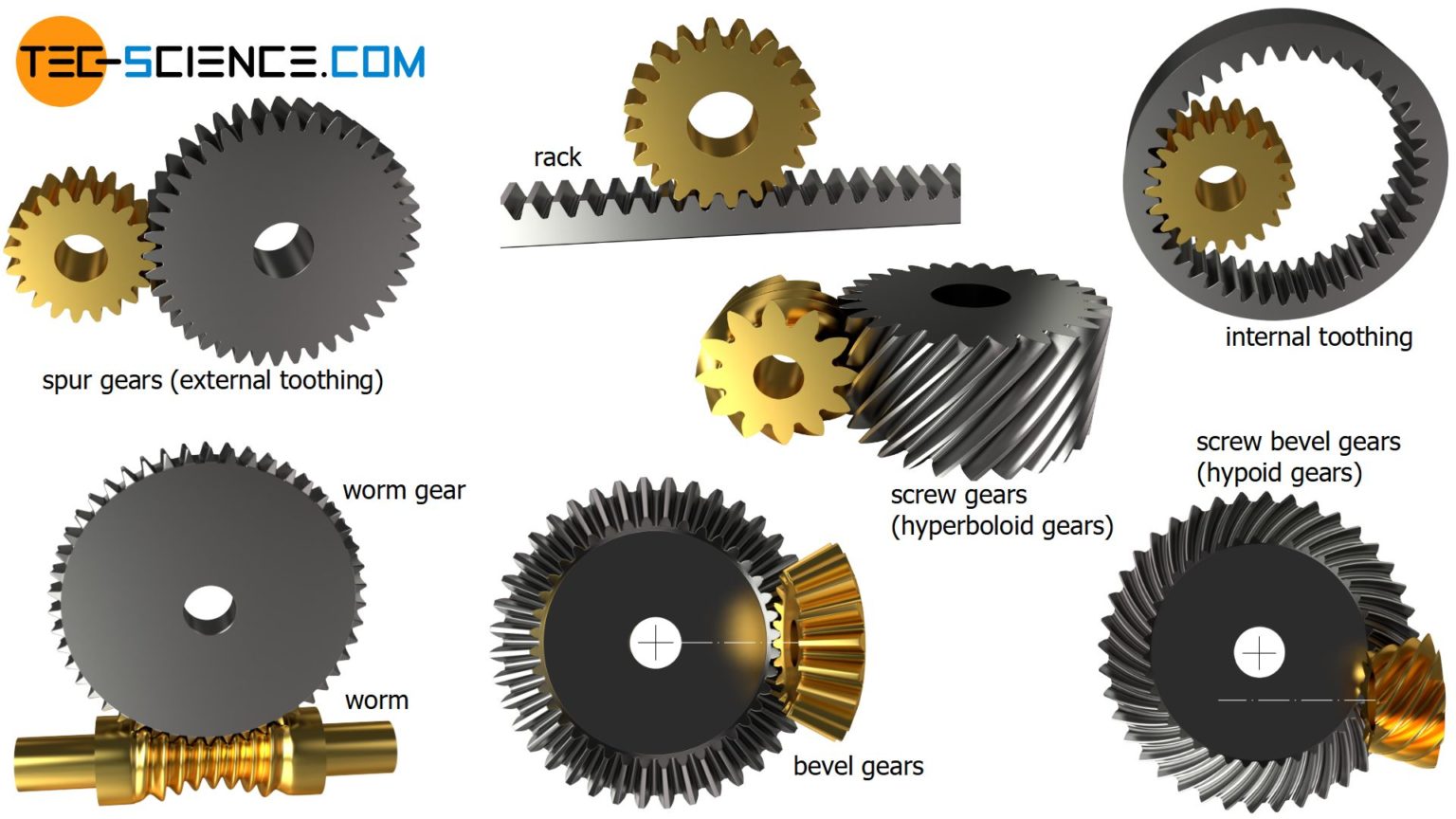 Overview Of Gear Types Tec science