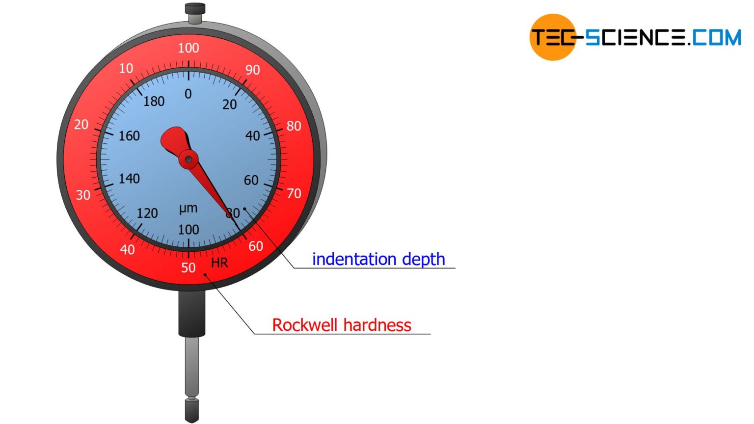 Rockwell hardness test | tec-science