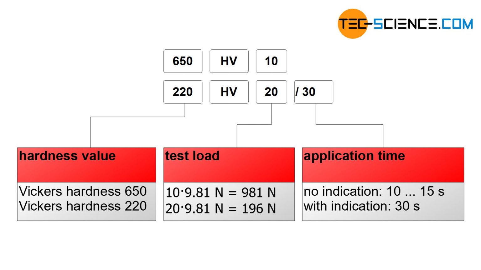 Vickers Hardness Test Tec Science