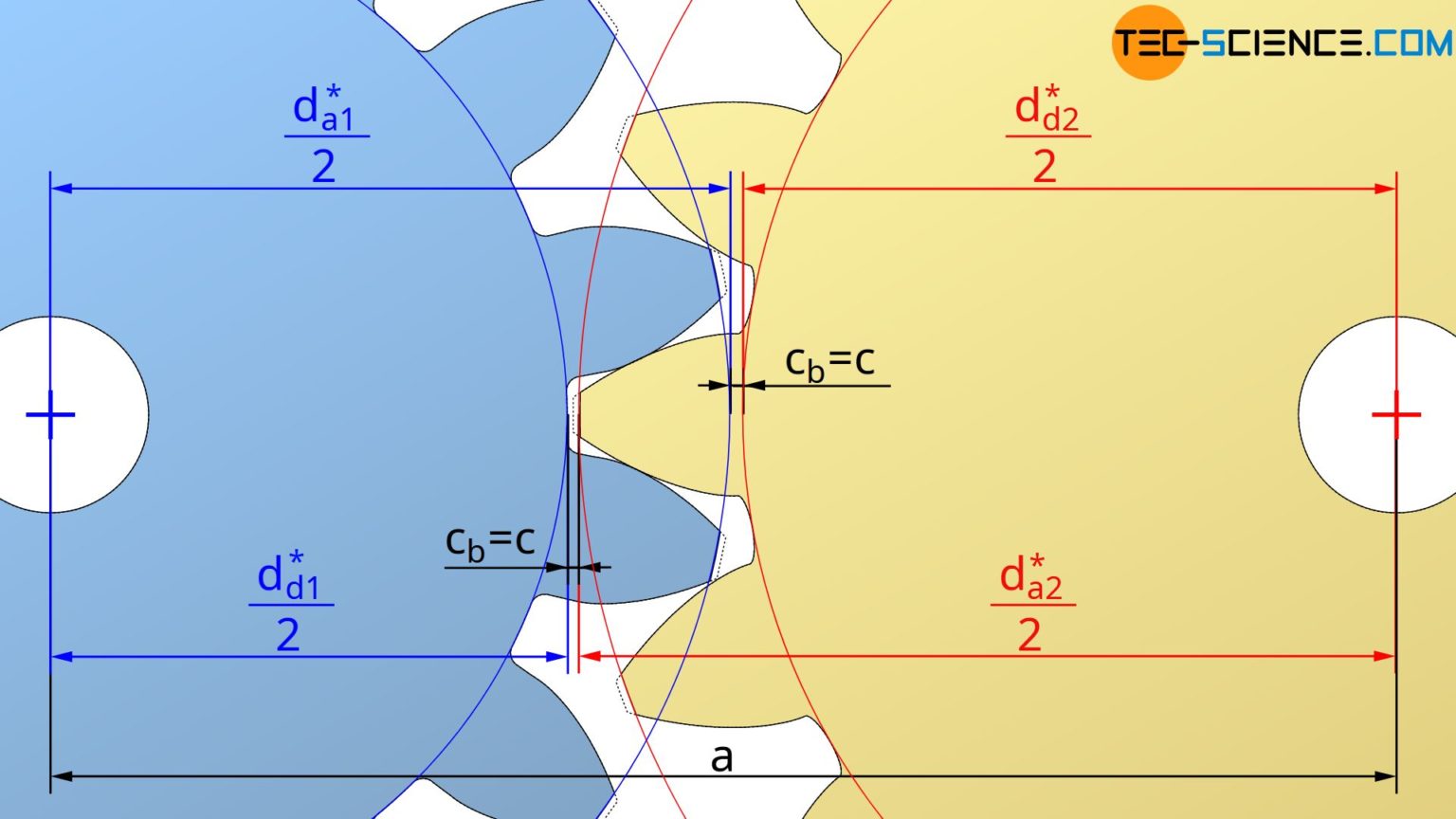 Calculation Of Involute Gears - Tec-science