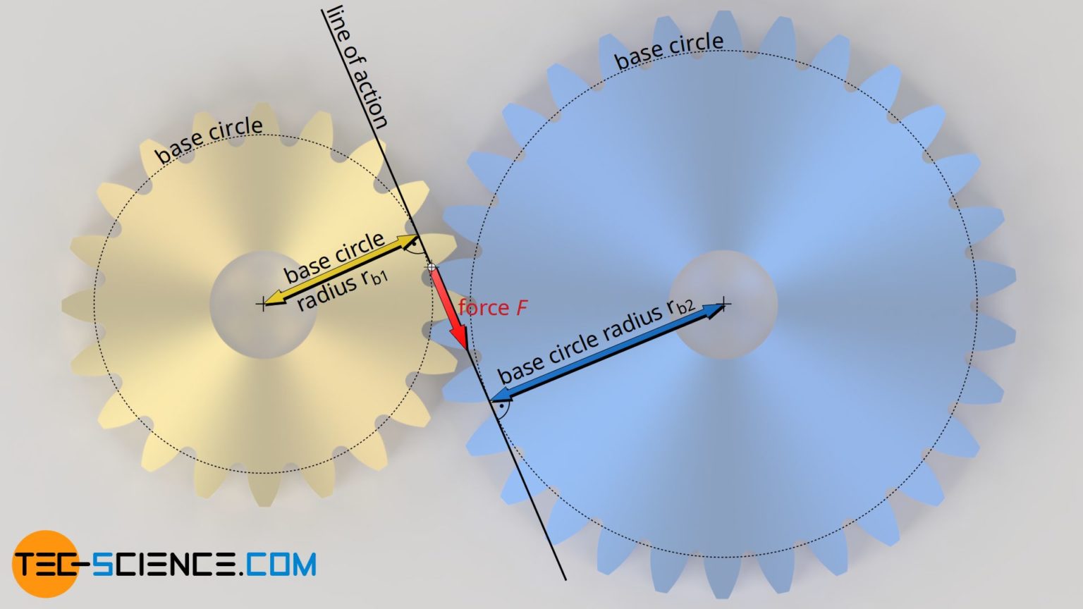 Engaging of involute gears (meshing) tecscience