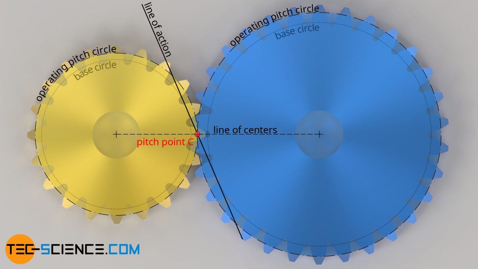 Engaging of involute gears (meshing) tecscience