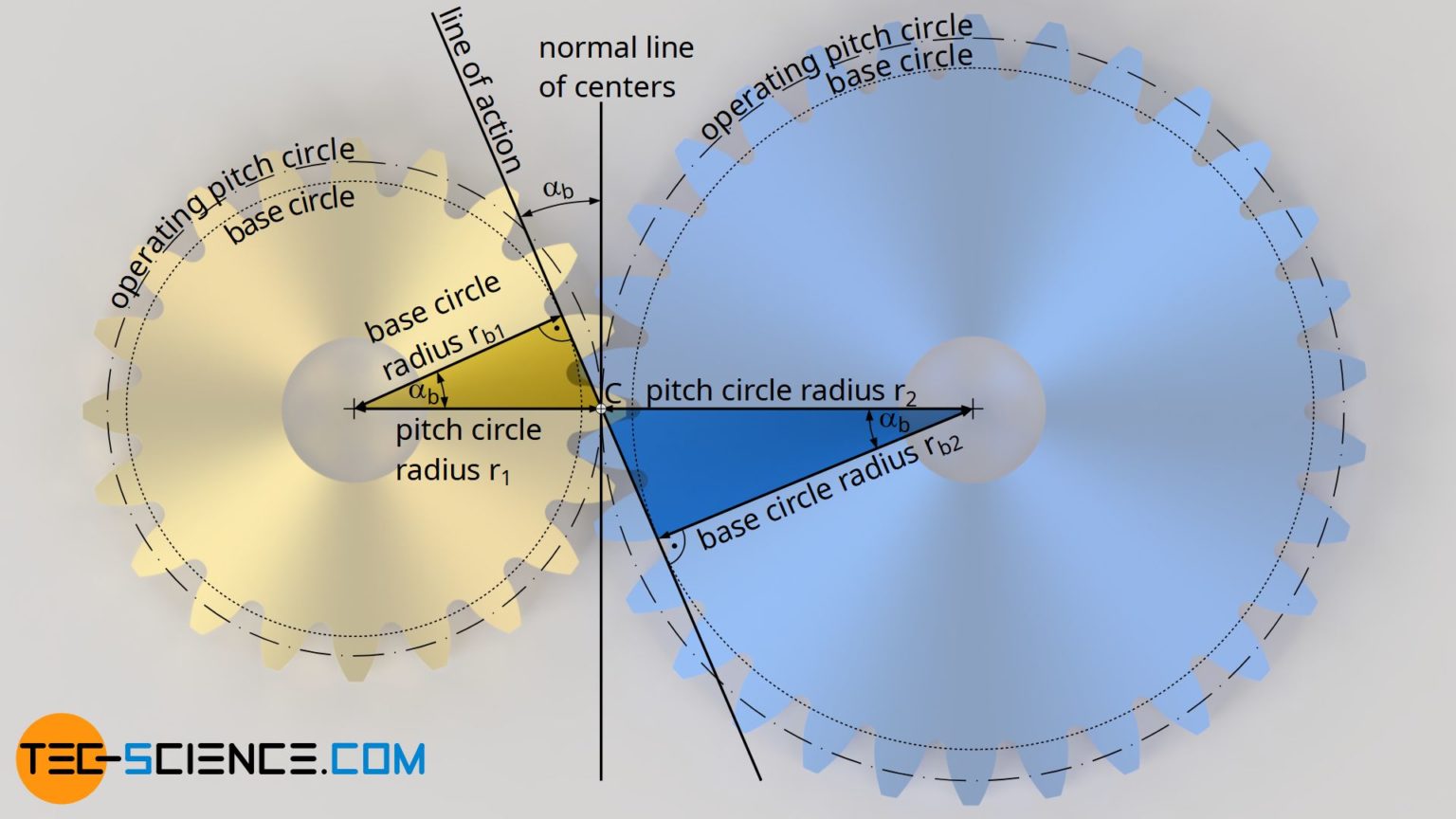 Engaging of involute gears (meshing) tecscience