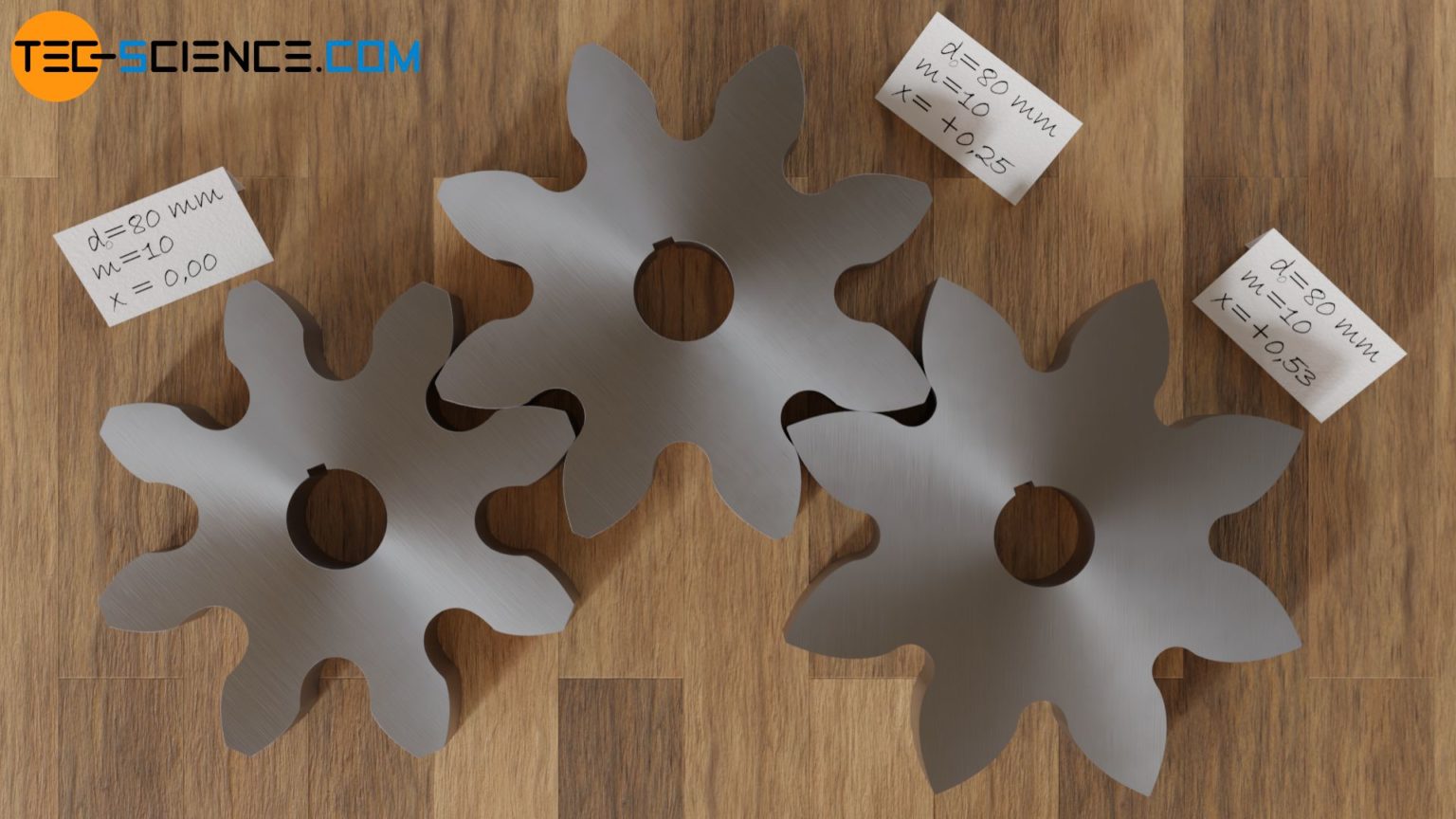 Profile shift of involute gears - tec-science