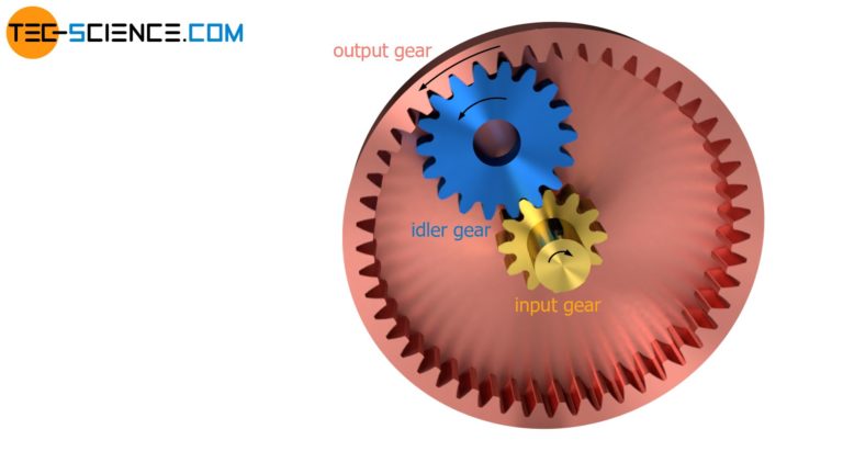 How does a planetary gear work? - tec-science