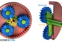 Overview of gear types - tec-science, gears 