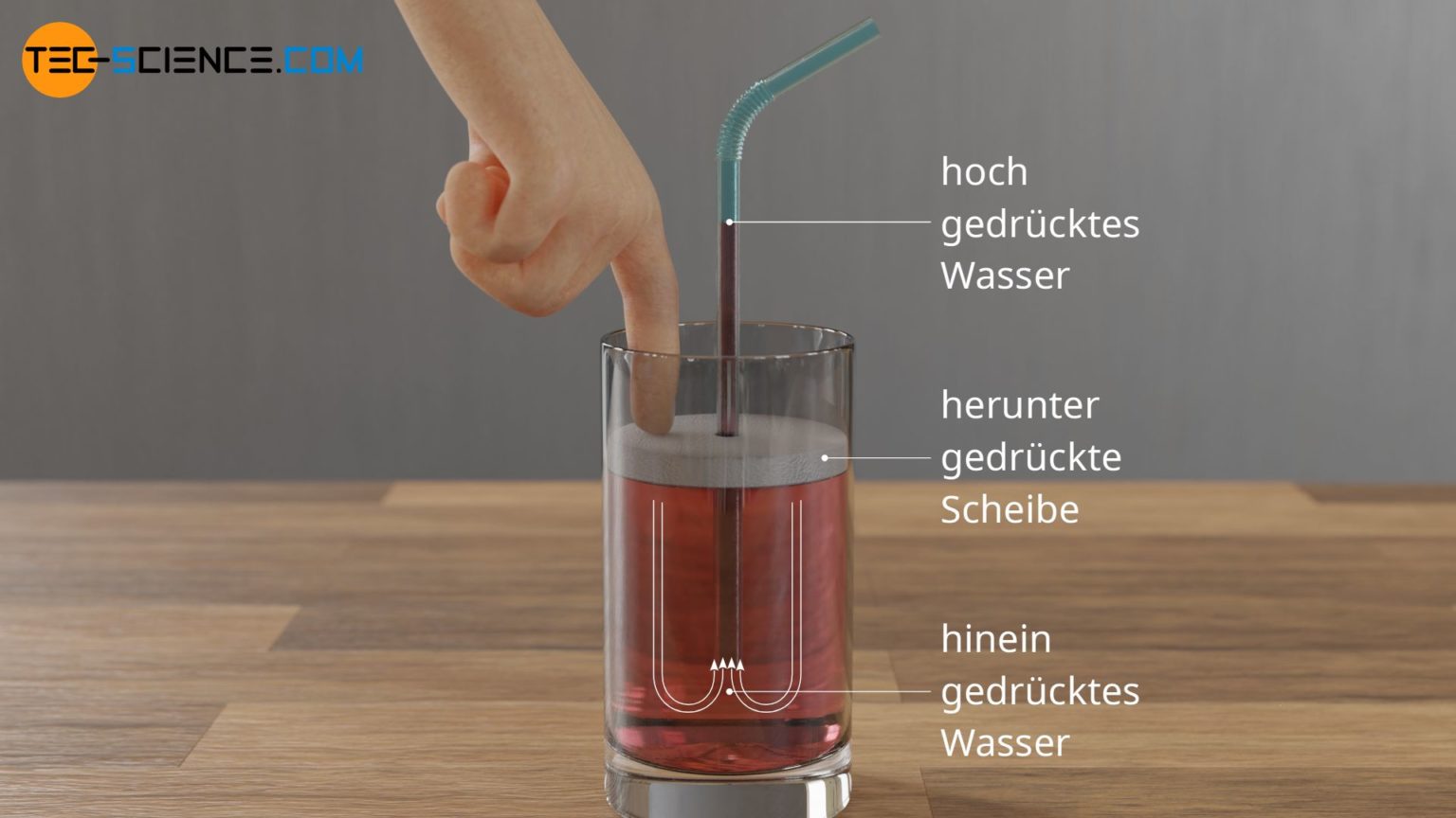 Wie funktioniert das Trinken mit einem Trinkhalm? tec