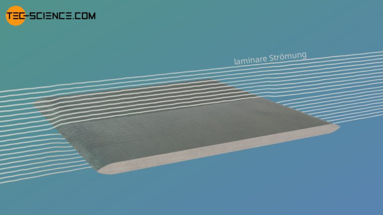 Berechnung Der Nusselt Zahlen F R Erzwungene Str Mungen Ber Platten Und In Rohren Tec Science