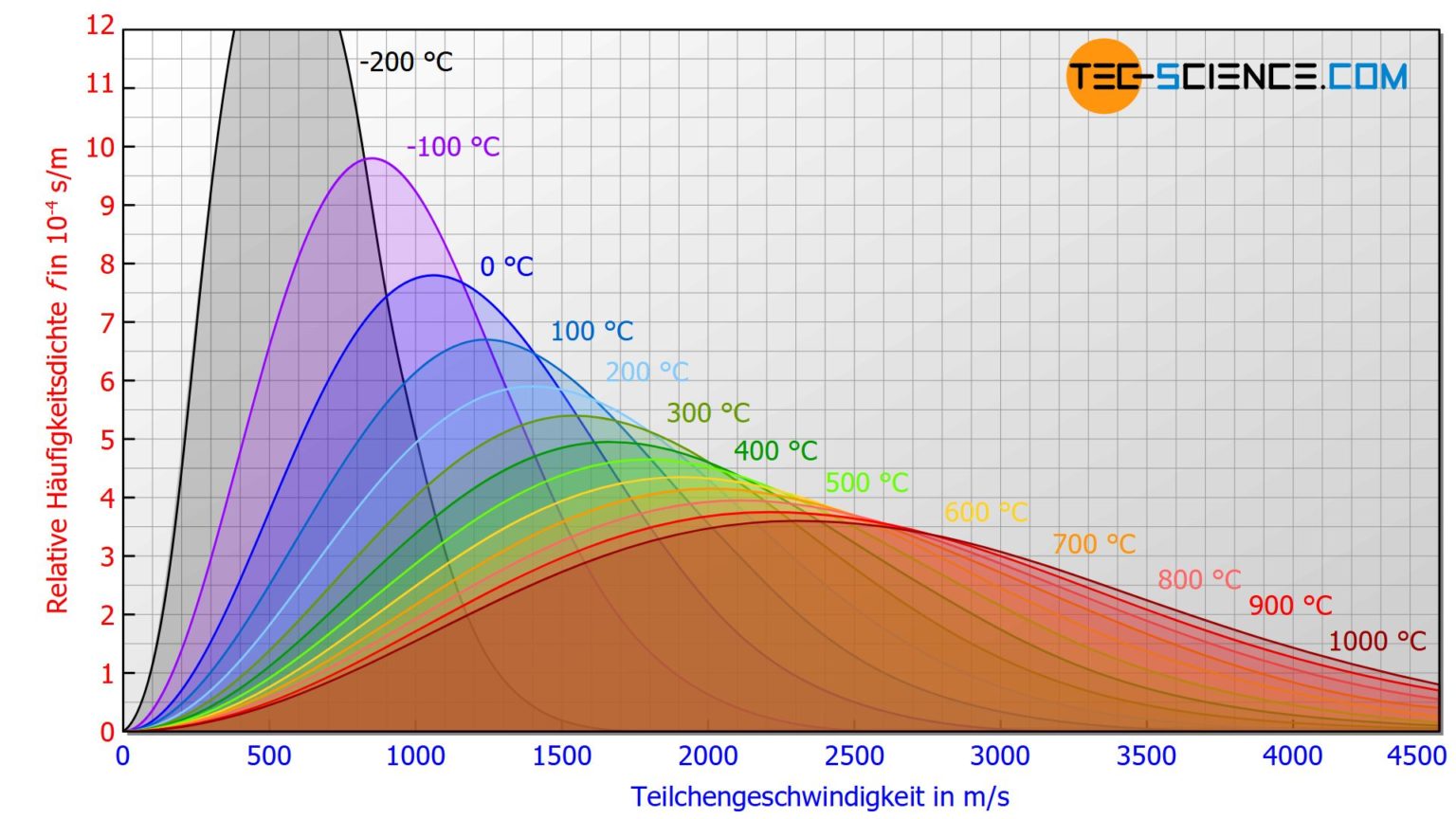 Warum Verdunsten Flüssigkeiten? | Tec-science