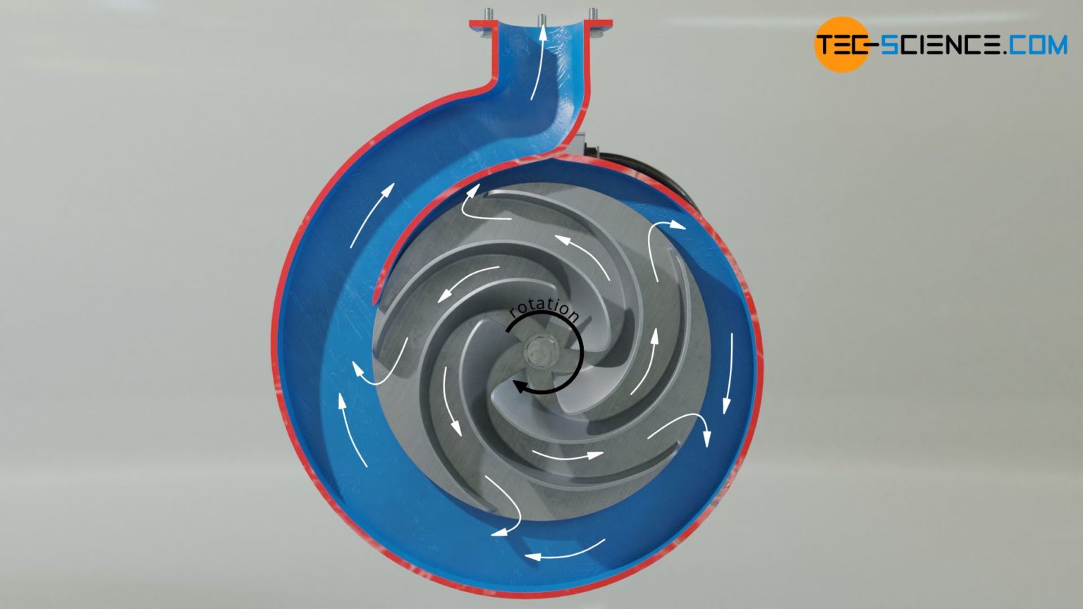 How Does A Centrifugal Pump Work? - Tec-science