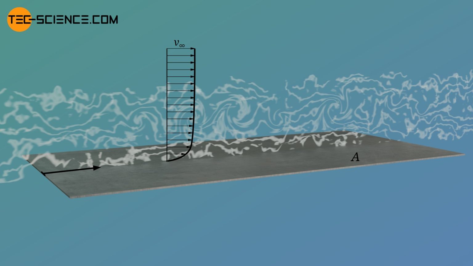 Drag Coefficient friction And Pressure Drag Tec science