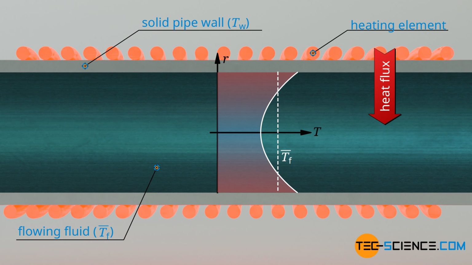 nusselt-number-to-describe-convective-heat-transfer-tec-science