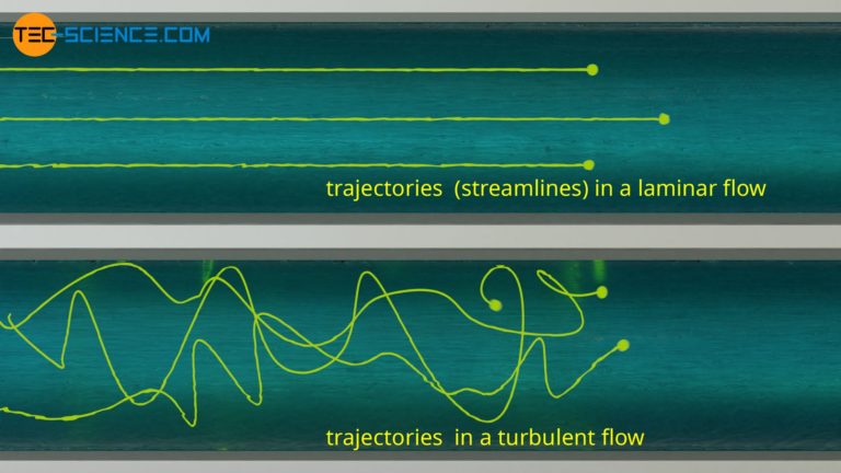 difference-between-streamlines-pathlines-streaklines-and-timelines