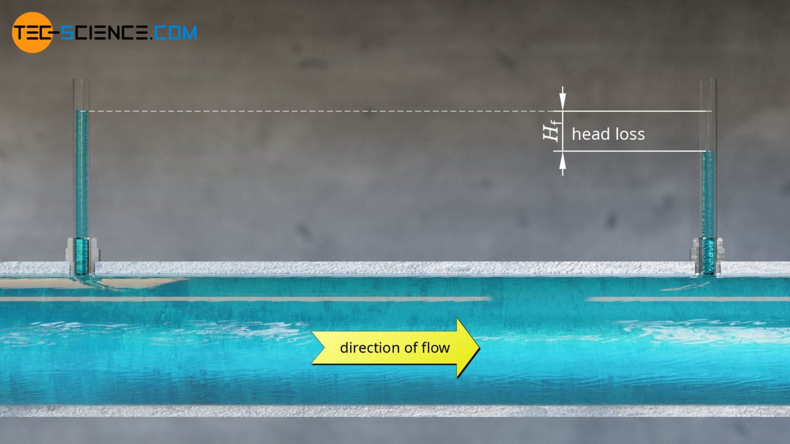 Pressure head and head loss tecscience