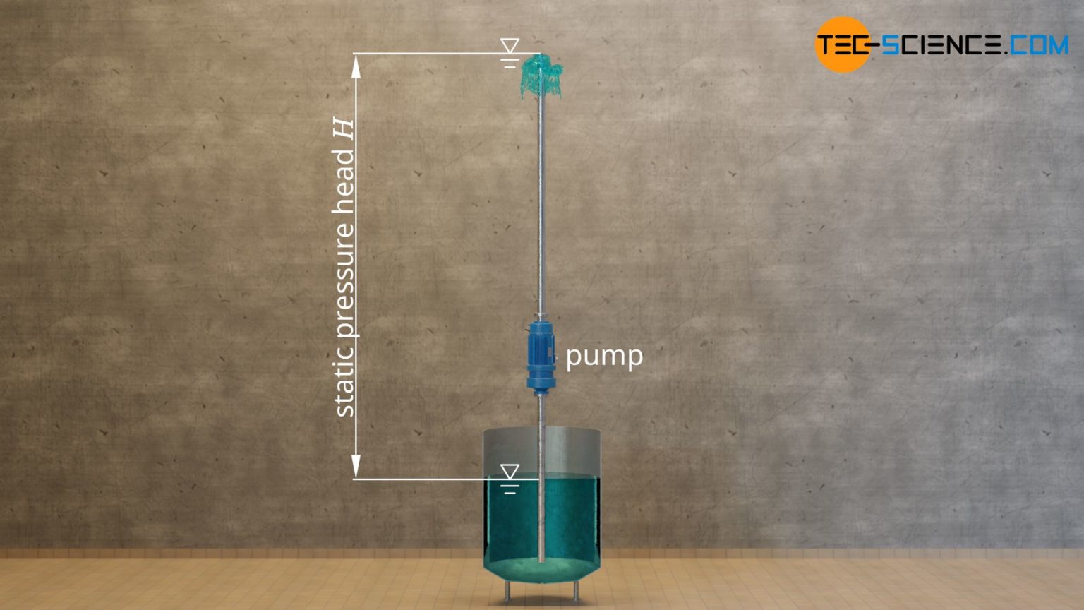 pressure-head-and-head-loss-tec-science