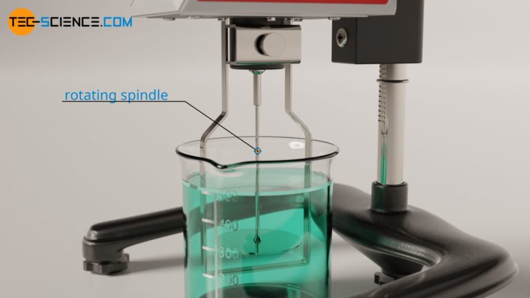 rotary viscometer experiment