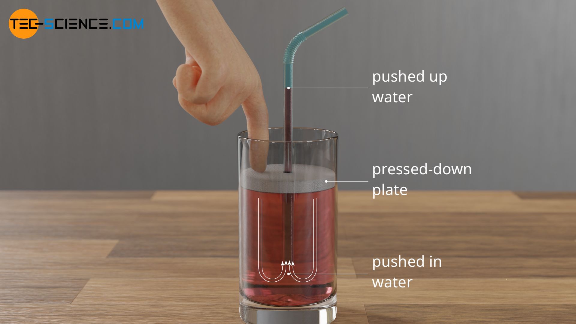  How Does A Drinking Straw Work Tec science