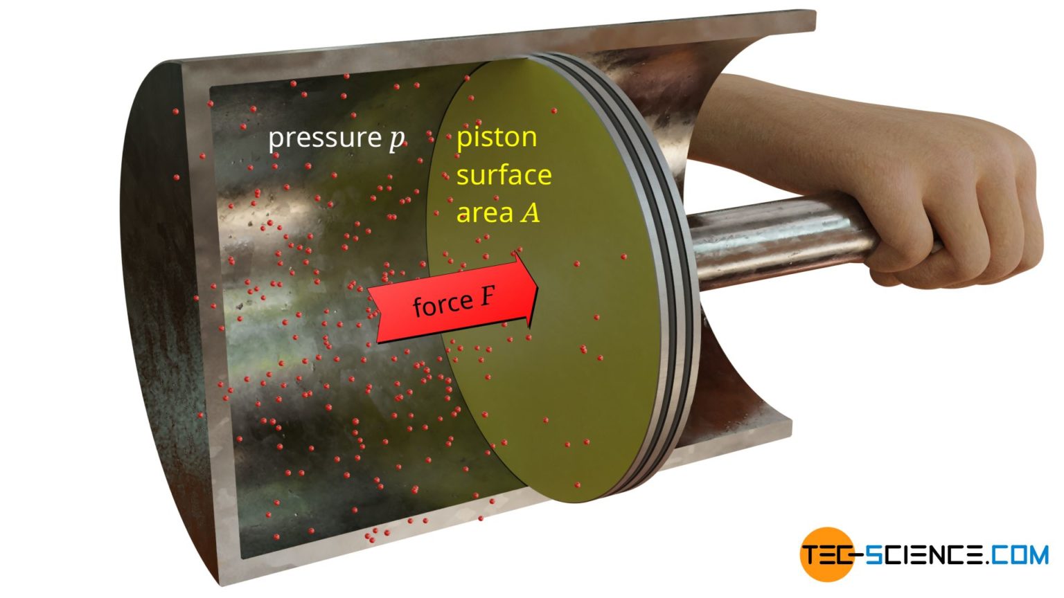 Surface pressure