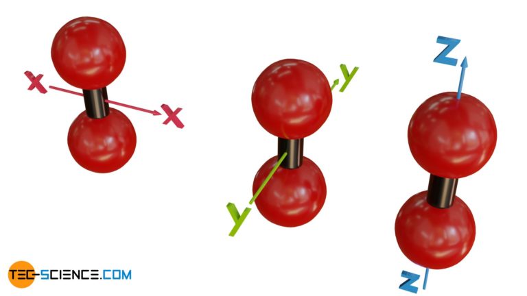 Internal Energy & Heat Capacity Of Ideal Gases (kinetic Theory Of Gases ...