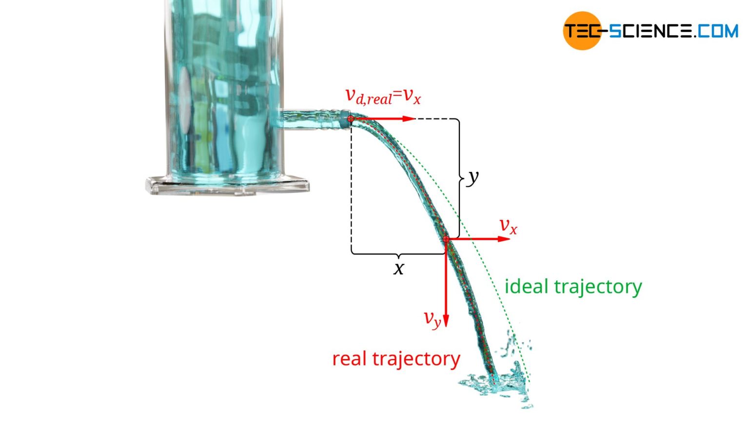 torricelli's law experiment lab report