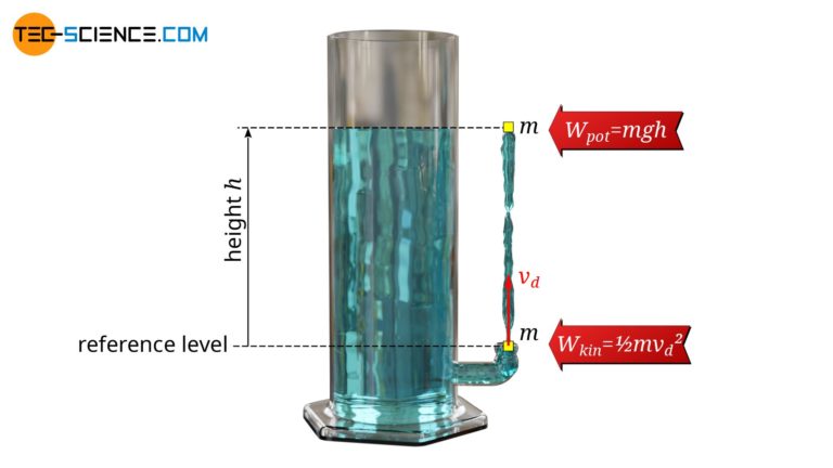 torricelli's law experiment lab report