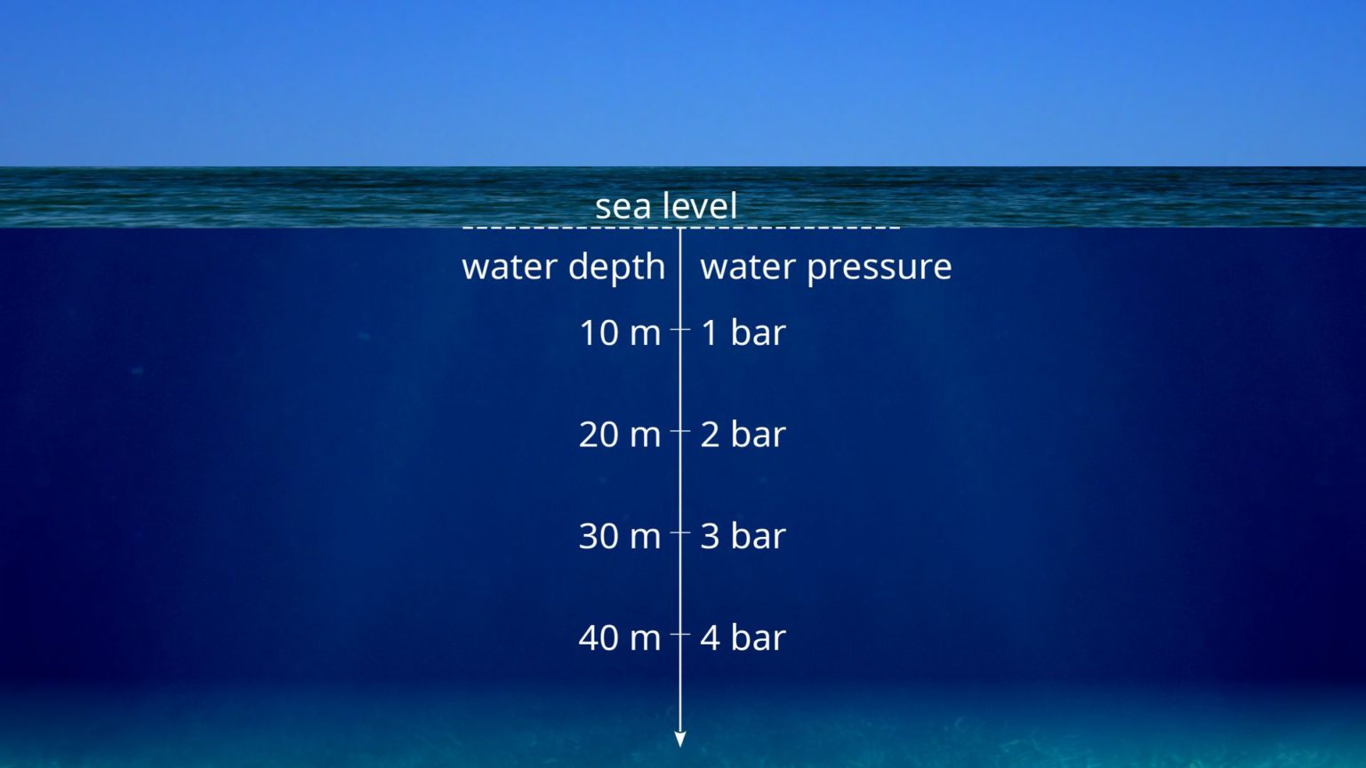 applications-and-examples-of-hydrostatic-pressure-tec-science