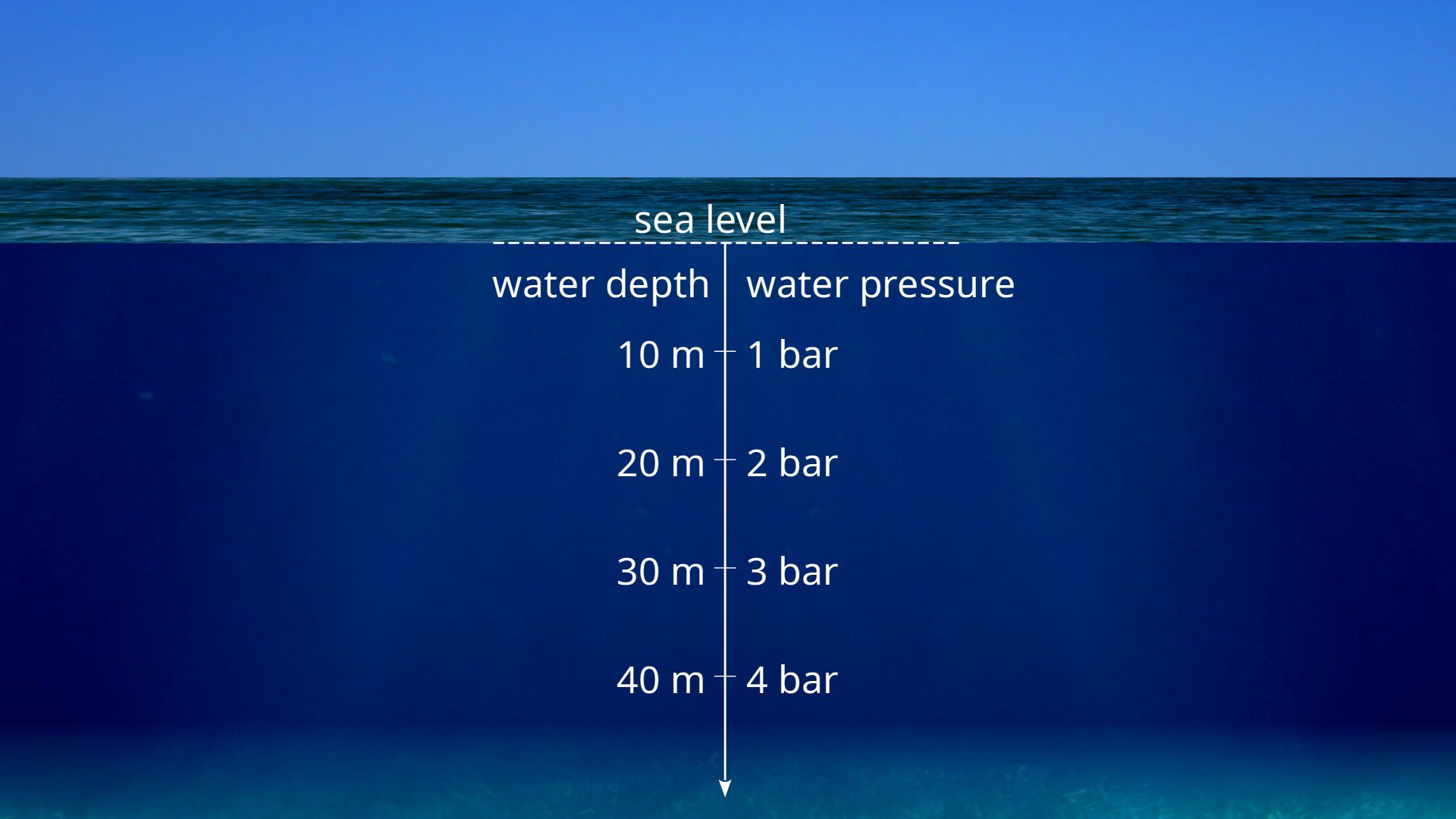 Applications and examples of hydrostatic pressure tecscience